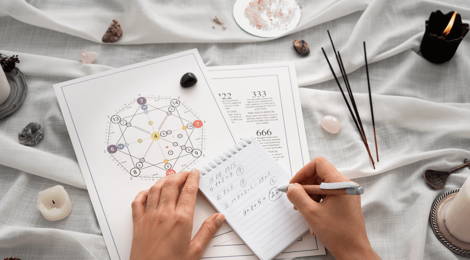 Birth Chart Interpretation